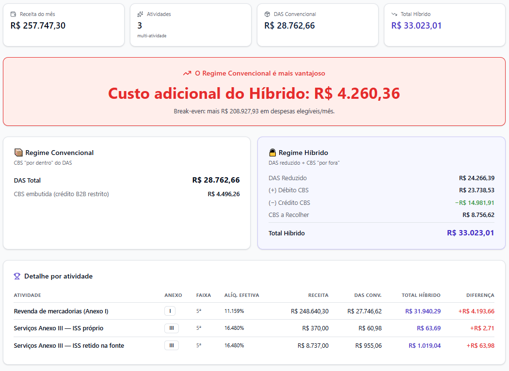 Tela do simulador do Simples Nacional
